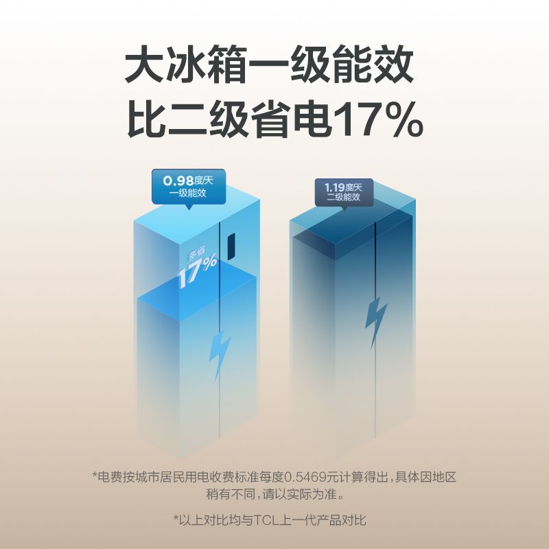 TCL冰箱620升超大容量双开门深冷速冻一级变频节能超薄家用